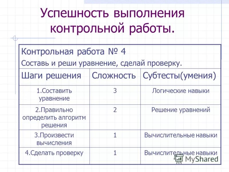 Содержание образования контрольная работа. На что влияет контрольная работа. Содержание образования контрольная работа. Содержание образования контрольная работа. Оглавление в контрольной работе.