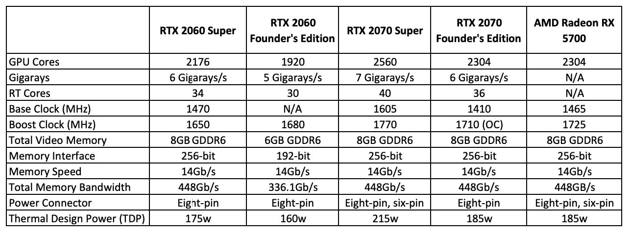 2060 super характеристики. Характеристики 2060. Характеристики 2060. Gtx 2060 super характеристики. Rtx 2060 super характеристики.