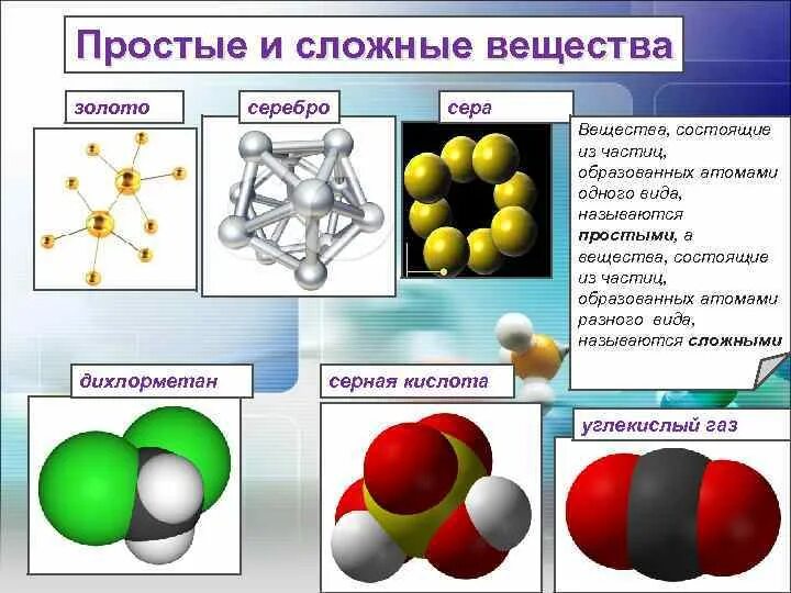 Вещества и явления в окружающем мире. Простые и сложные вещества. Вещества и явления в окружающем мире тела это. Простые ИИ сложные вещ. Простое вещество из 3 атомов