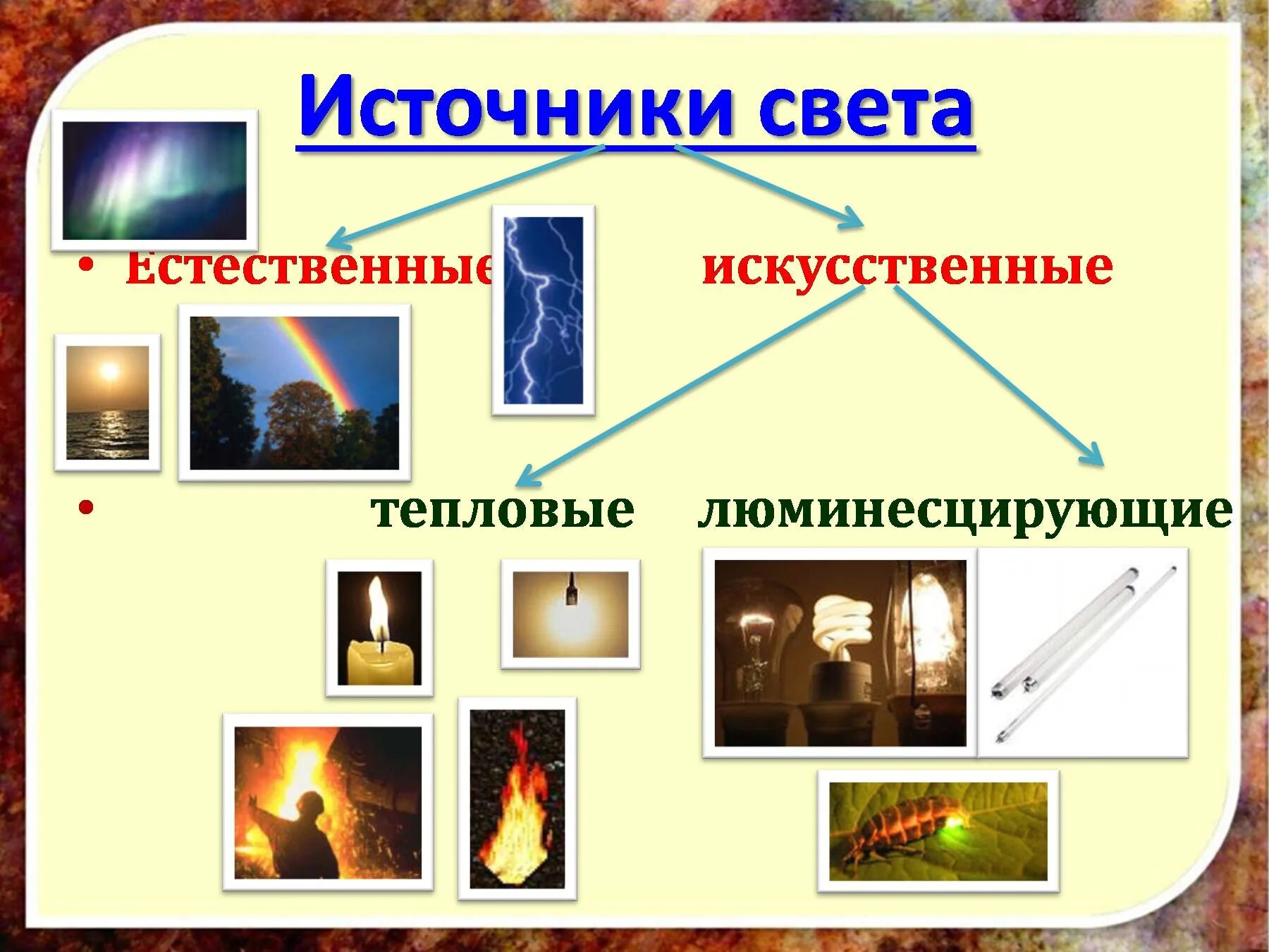 Названий источников света. Источники света. Искусственные тепловые источники света. Естественные источники света. Естественные источники света примеры.