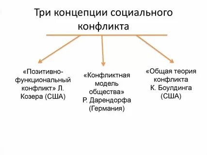 Участниками социального конфликта могут быть значительные