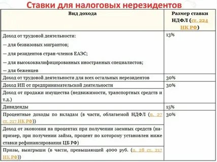 Налог на валюту физические лица