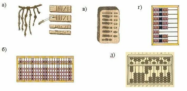 Приспособления для счета. Счетные устройства. Прошлое счетных устройств. История счетных устройств для дошкольников. Прошлое счетных устройств подготовительная группа