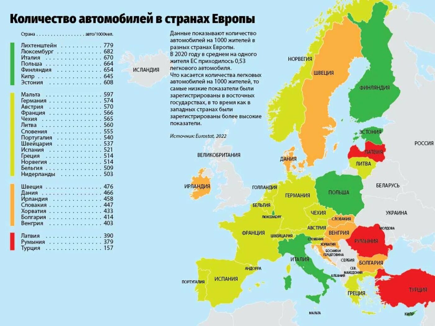 Сколько европейских стран в мире. Европейские страны. Сколько машин в странах Европы. Количество машин всего в странах Европы. Страны Европы.