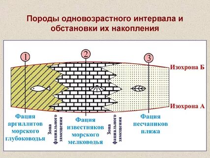 Накопление ситуации
