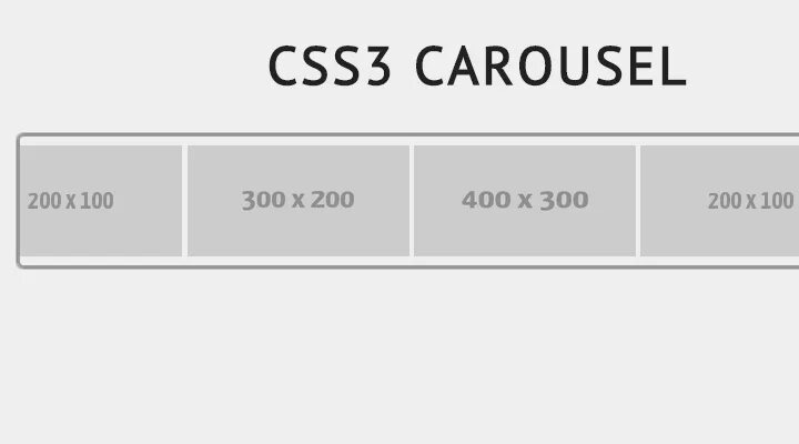 Карусель CSS. Карусель html CSS. Карусель изображений html CSS. Карусель картинок html. Анимация блок css