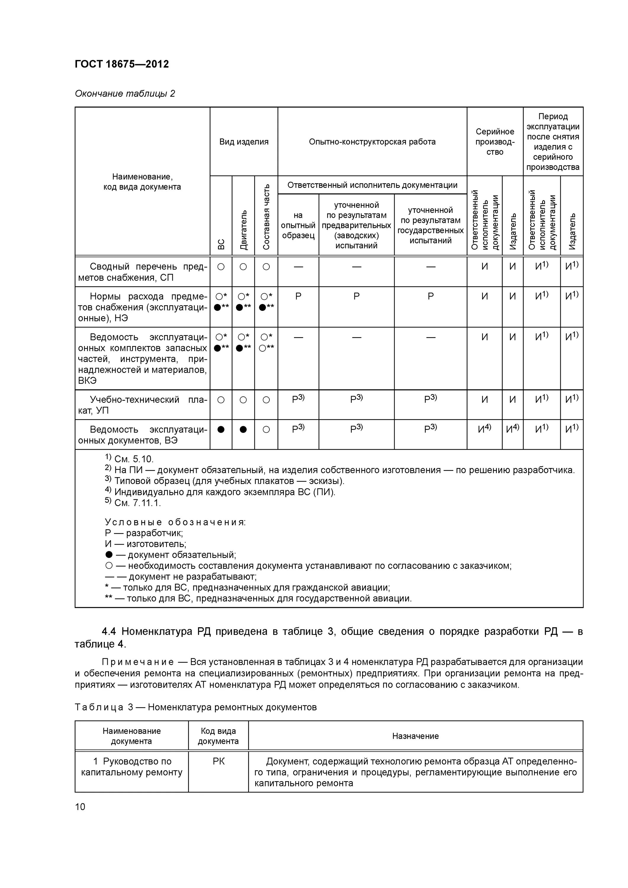 Требования ремонтной документации. Эксплуатационная документация. Номенклатура эксплуатационных и ремонтных документов. Перечень эксплуатационной документации. Эксплуатационная документация пример.