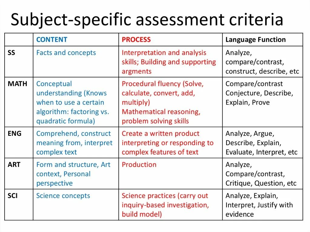 Assessment Criteria. Writing Assessment Criteria. Lesson Assessment Criteria. Analysis Assessment.