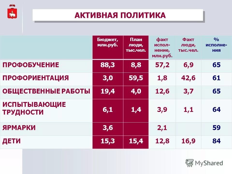 Автобус пермь елово чайковский