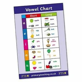 How many vowels in english