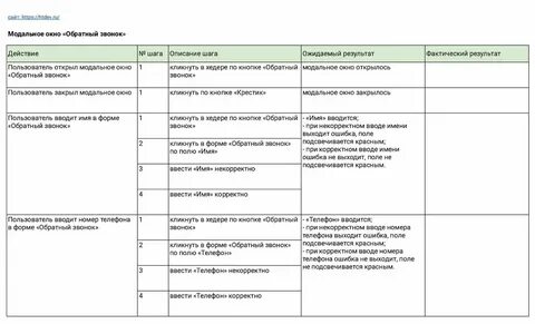 Тест чемоданов