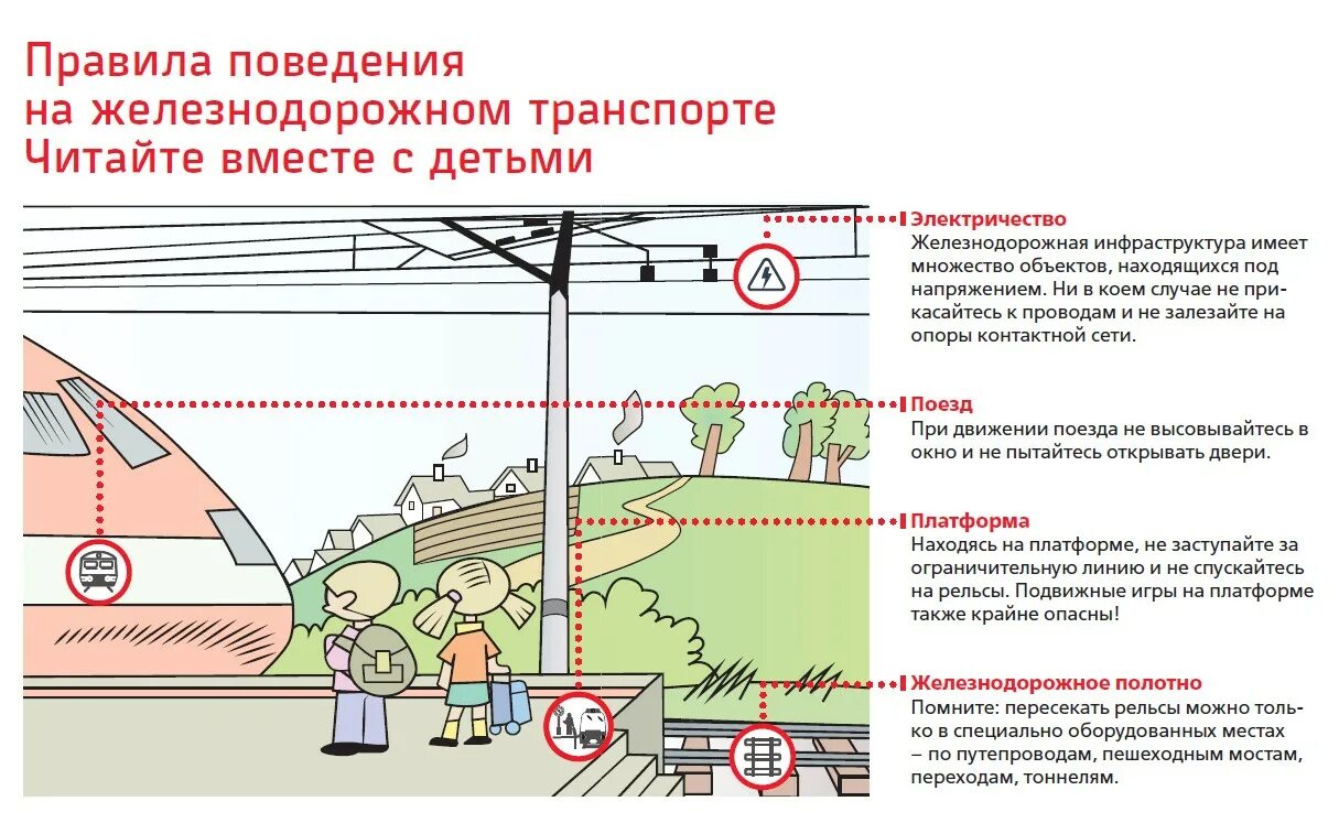 Правила поведения на железнодорожном транспорте. Правила ж д. Правила безопасности поведения на железнодорожном транспорте. Памятка безопасное поведение детей на железной дороге. Правила безопасности на железнодорожном транспорте для детей.