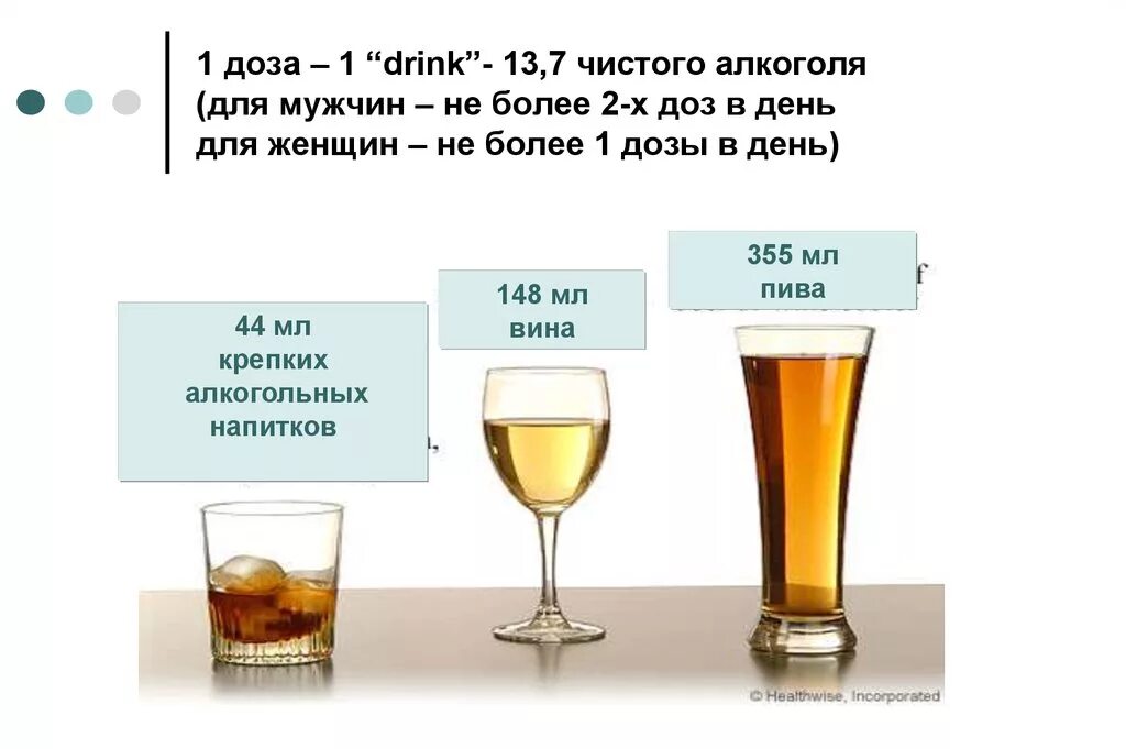 Сколько максимально можно пить. Жозы аоконоля для мкжчин и женщи.