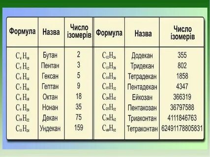 Декан радикал