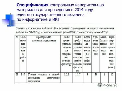 Спецификация контрольной работы по английскому языку