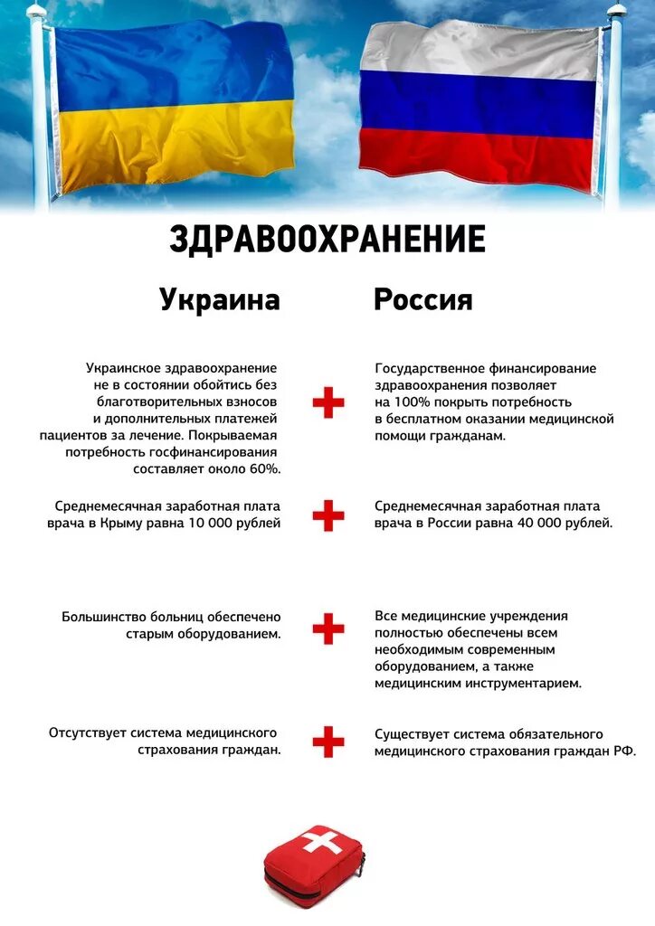 Сравнение России и Украины. Сравнение Украины и Росси. Россия или Украина. Крым украинский и российский сравнение. Россия украина регистрация