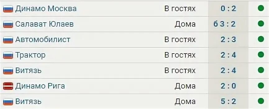 Нет на каком месте