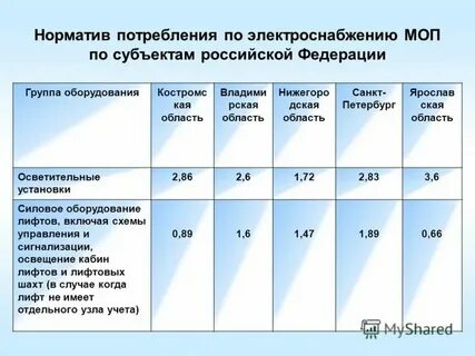 Электроснабжение по нормативу потребления