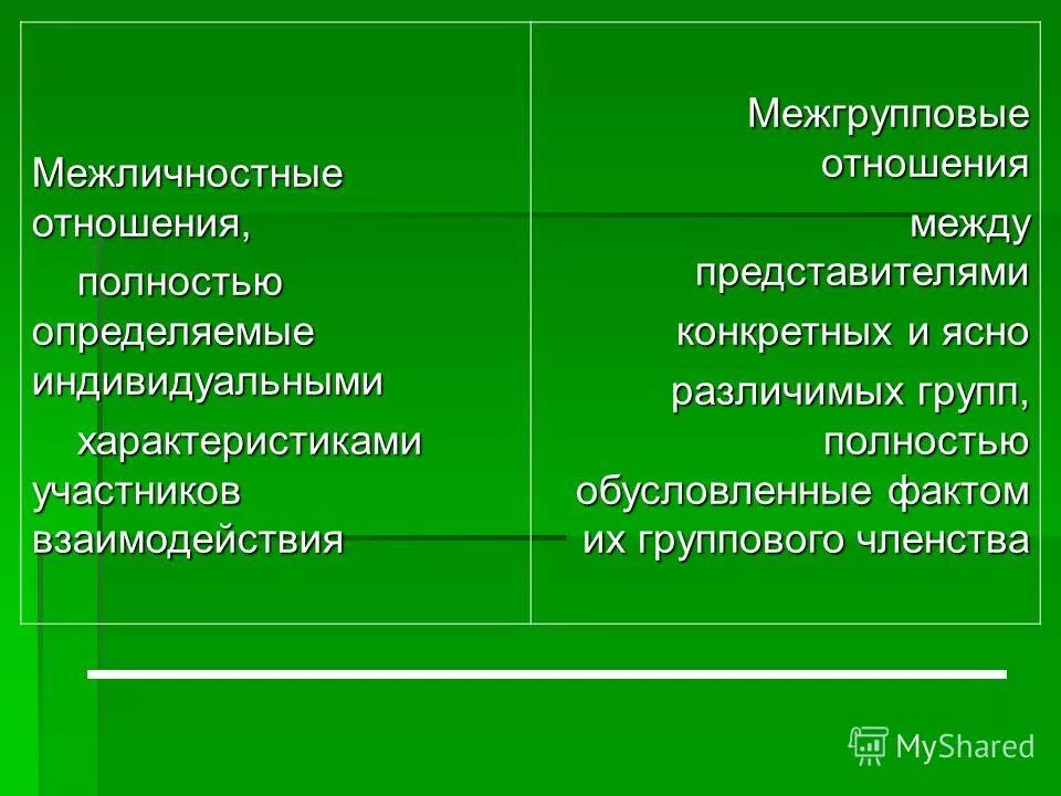 Межличностные отношения в группе примеры Межличностные отношения презентация