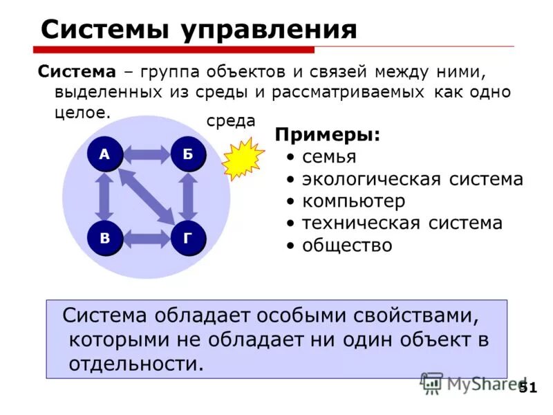 Groups система