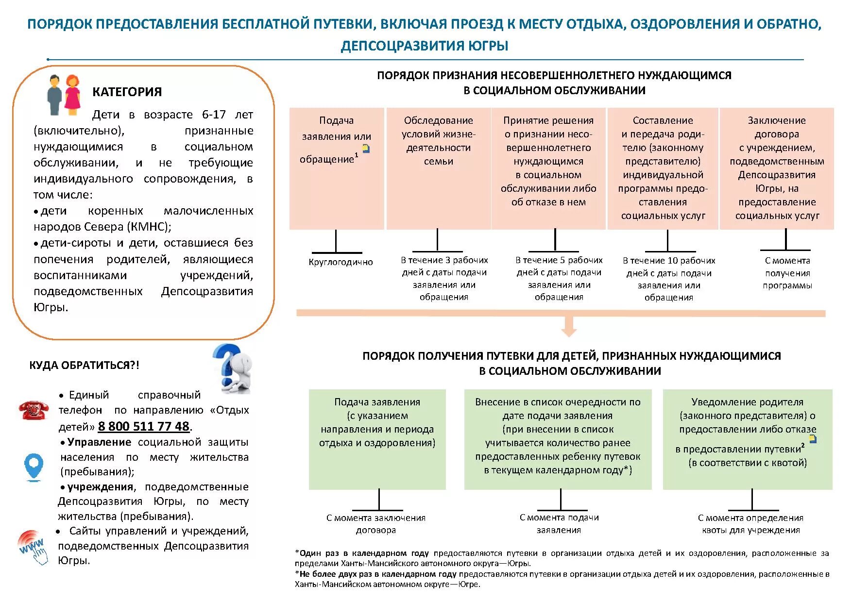 Компенсация за путевку в лагерь