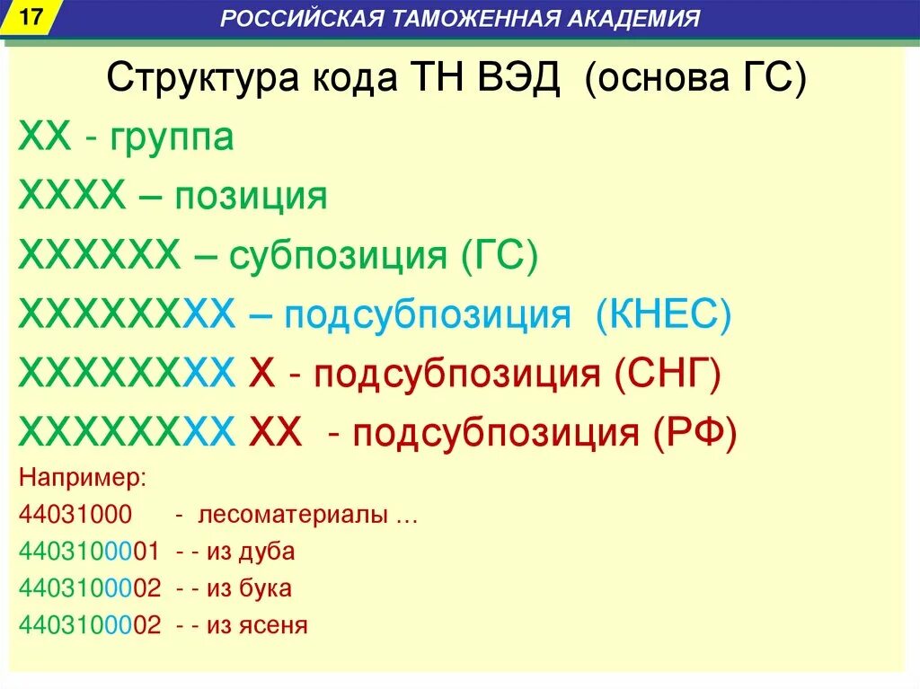 Товарная позиция тн. Структура кода тн ВЭД. Структура кода ВЭД. Код тн ВЭД структура кода. Коды тн ВЭД структура.