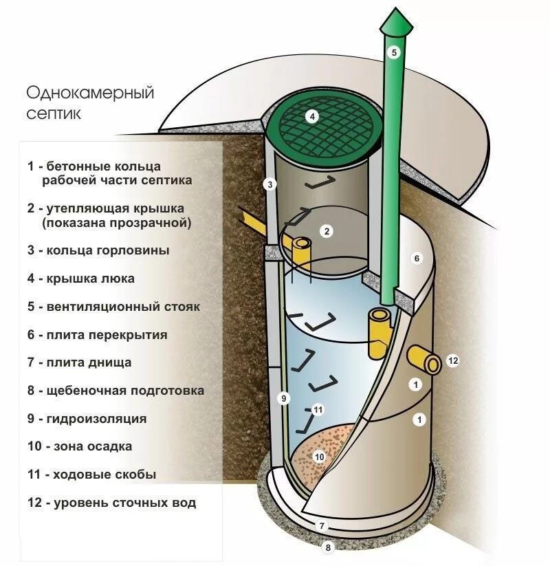 Колодец общего пользования