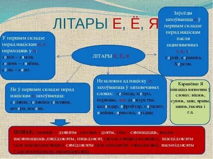 Запазычаныя словы у беларускай мове