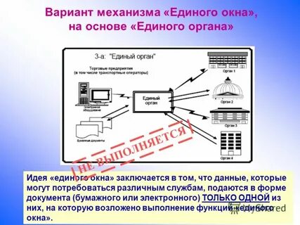 Служба единое окно функции