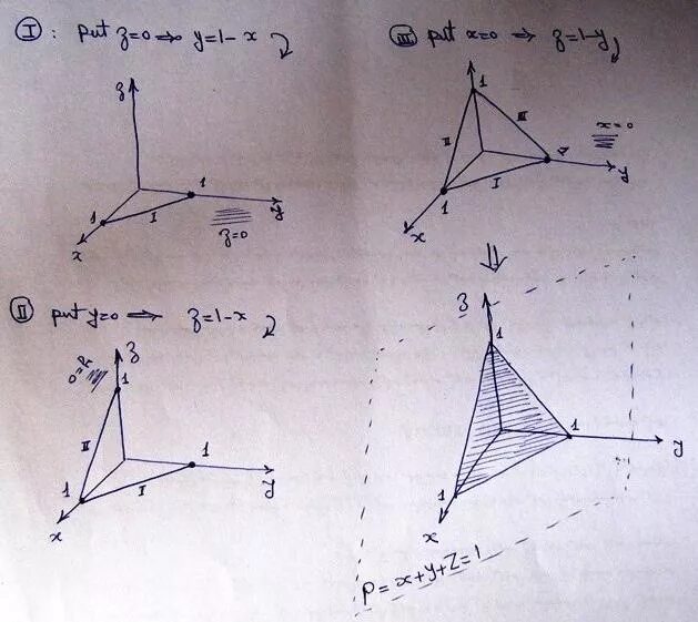 X 2y z 0. График x y z. X Y Z 1 график. Плоскость x+y+z 1. X+Y+Z фигура.