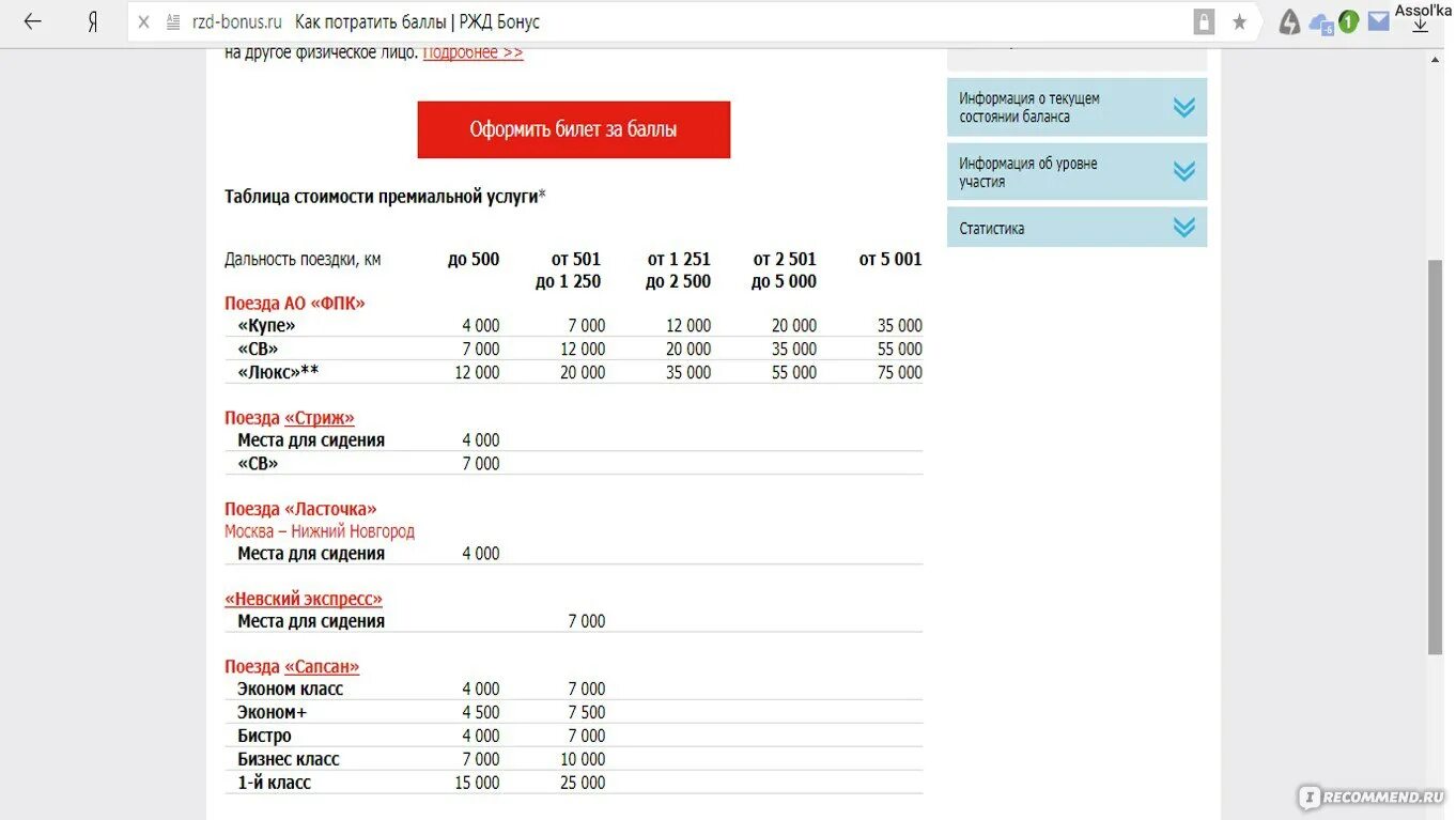 Сколько бонусов ржд можно потратить на билет. РЖД бонус. Баллы в РЖД билетах. РЖД бонус таблица баллов. Начисление РЖД бонус.