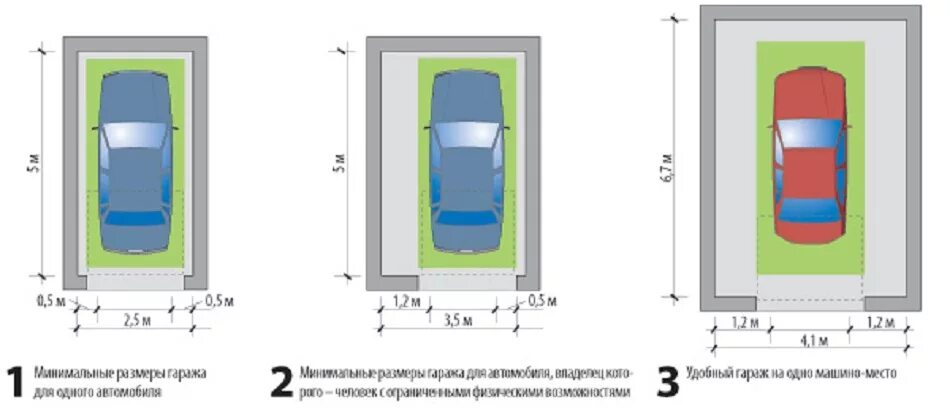 Размеры гараж внутри. Стандартная ширина ворот гаража для легкового автомобиля. Размер гаража для легкового автомобиля стандарт ворота. Размер гаража на 1 машину стандарт. Высота гаража для легкового автомобиля стандартная.