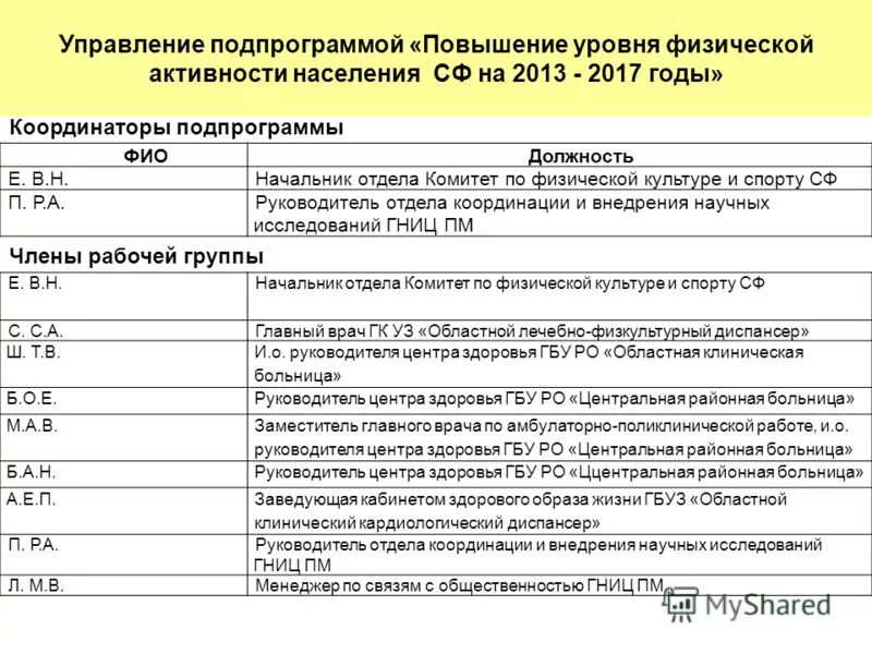 Государственная программа - государственное задание. Формирование госзадания схема. Программа развития государственного бюджетного учреждения. Программа развития государственного бюджетного учреждения. Программа развития государственного бюджетного учреждения.