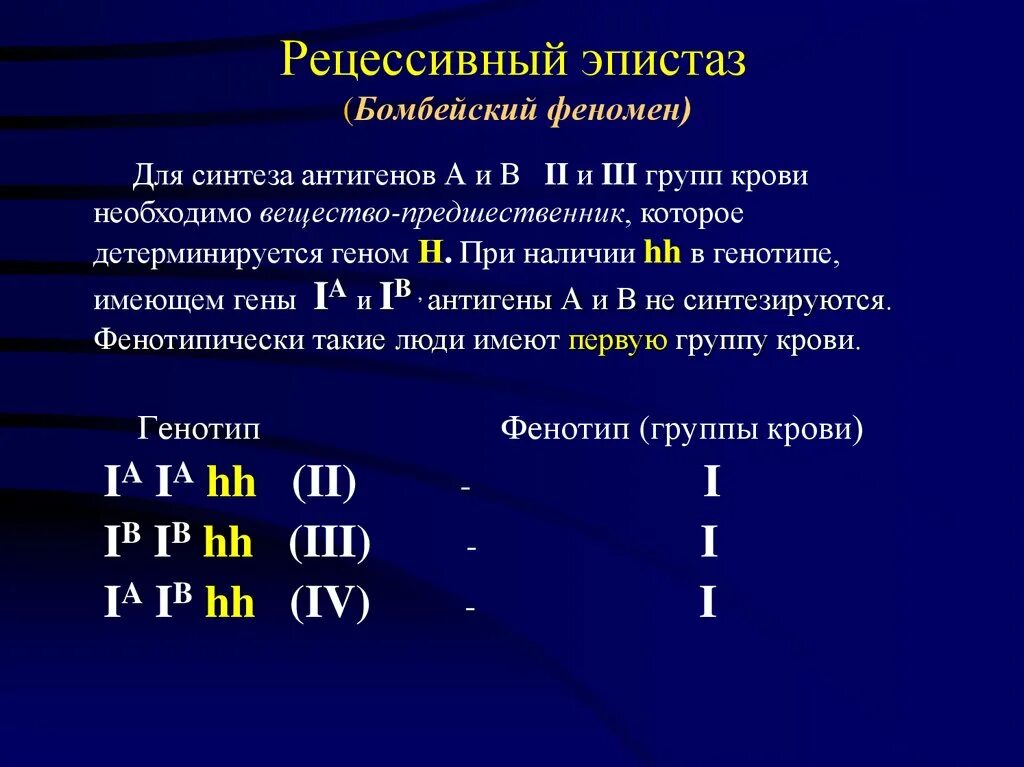 Бомбейский феномен рецессивный эпистаз. Бомбейский феномен. Эпистаз группы крови. Группы крови ген задачи. Контакт первой группы