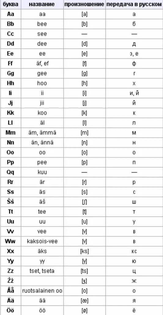 H как произносится