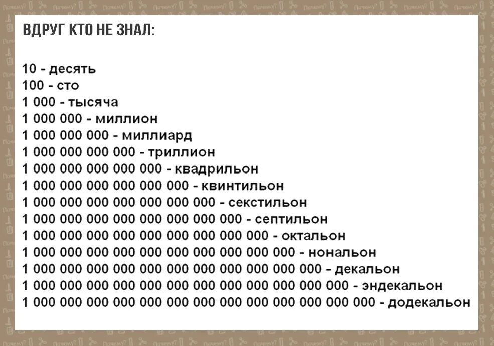 Составляет 1 1 млн. Числа больше триллиона. Цифры больше миллиарда. Миллион миллиард триллион а дальше. Миллиард и триллион что больше.