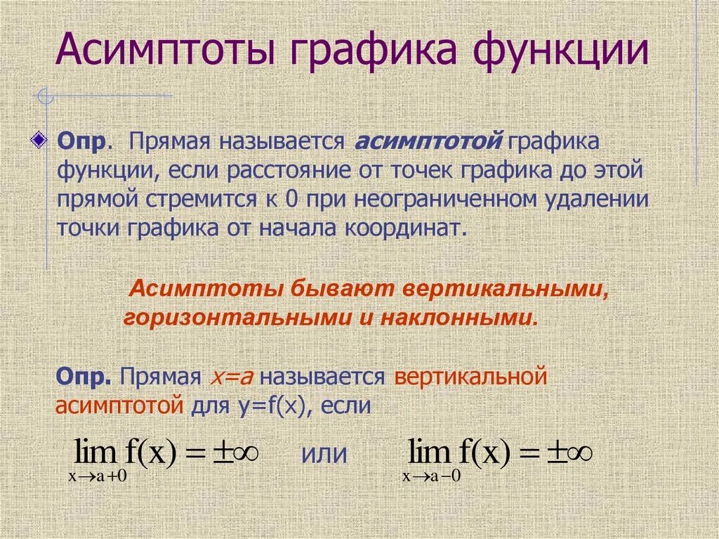 Функции имеющие асимптоты. Асимптоты Графика функции. Вертикальные и горизонтальные асимптоты. Асимптоты функции. Наклонные и горизонтальные асимптоты Графика функции.