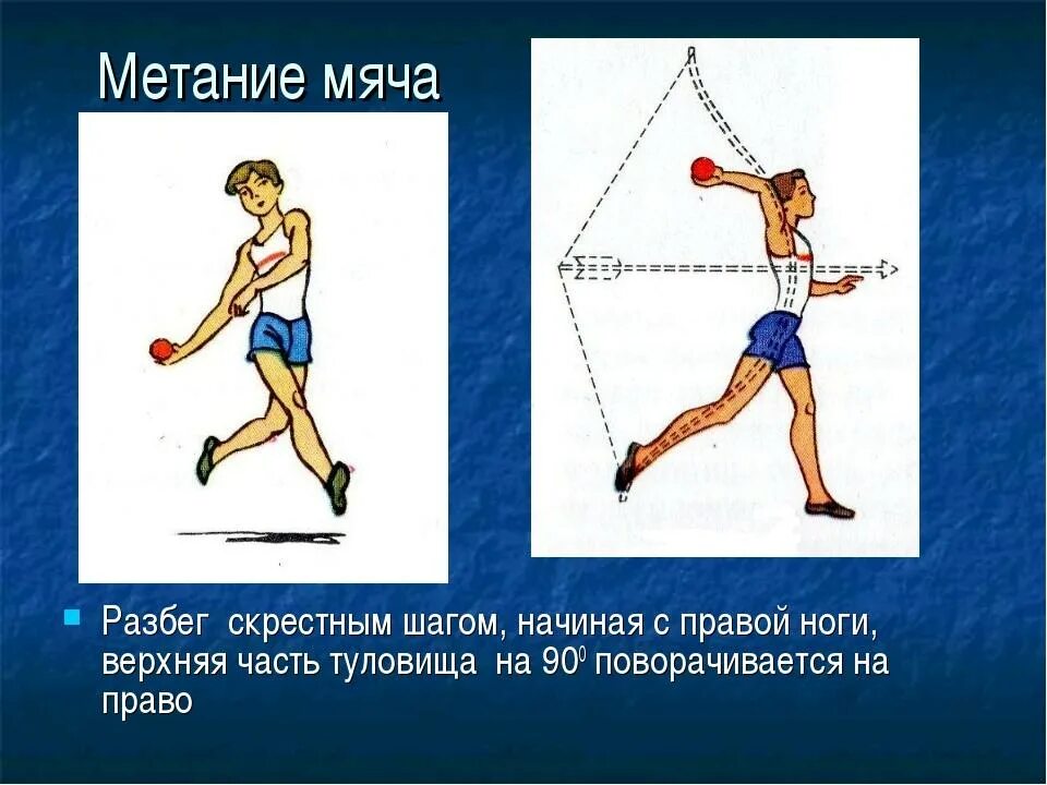 Метание расстояние. Техника броска мяча с разбега. Метание мяча скрестный шаг. Метание мяча с 1 шага разбега. Мяч для метания.