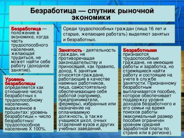 Б безработица присуща всем экономическим системам. Безработица спутник рыночной экономики кратко. почему безработица сопутствует рыночной экономике кратко. почему безработица неизбежная спутница рыночной экономики. почему безработица в рыночной экономике.