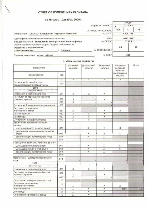 Отчет об изменении капитала образец. Отчет об изменениях капитала (форма №3). Отчет о движении капитала форма 3. Отчет об изменении капитала 2 раздел. Отчет об изменениях капитала в организации кратко.