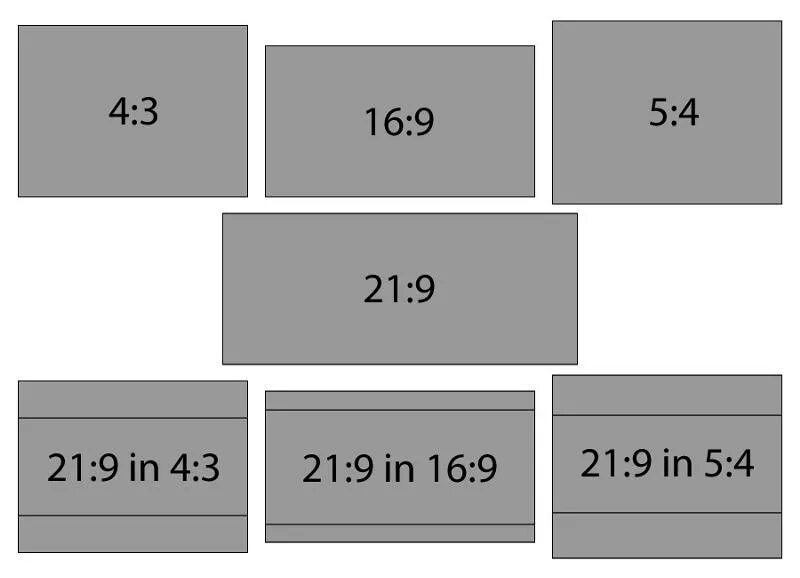 4 на 3 разрешение. Формат экрана 4 3. Монитор с соотношением сторон 4 3. 16 9 Формат. Формат 4:3 и 5:4.