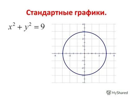 Стандартная графика
