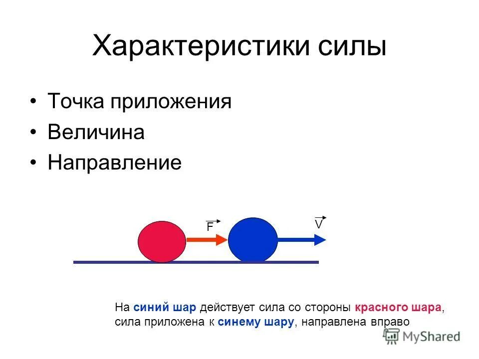 Какие силы действуют на шар