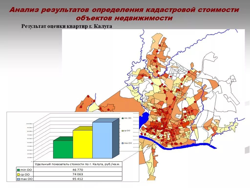 Вид разрешенного использования земельного участка. Анализ кадастровой стоимости. Кадастровая оценка земель населенных пунктов. Анализ кадастровой стоимости. Анализ кадастровой стоимости.