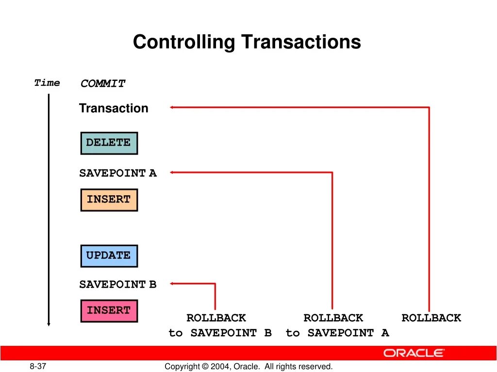 Commit rollback. Commit rollback SQL. Commit transaction. Savepoint и rollback to Savepoint SQL. Update commit