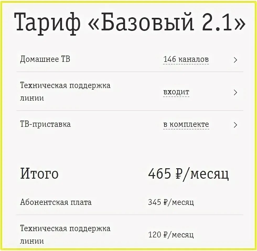 Коды операторов сотовой связи теле2. Абонентский интерфейс теле2. Сколько абонентская плата. Алиса абонентская плата. Подключить интернет на мегафон на телефоне за 300 рублей в месяц.