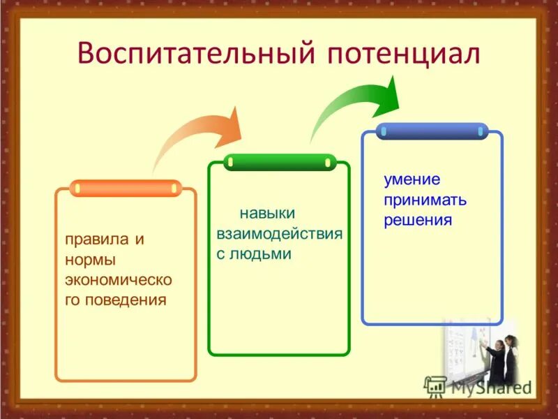 Воспитывающий потенциал