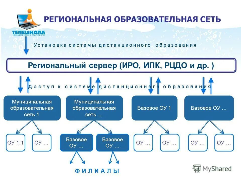 Формирование региональных центров культуры 6 класс конспект. Формирование региональных центров культуры 6 класс конспект