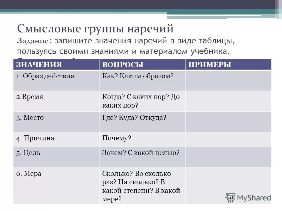Наречие образа действия словосочетания - Найдено картинок: 89