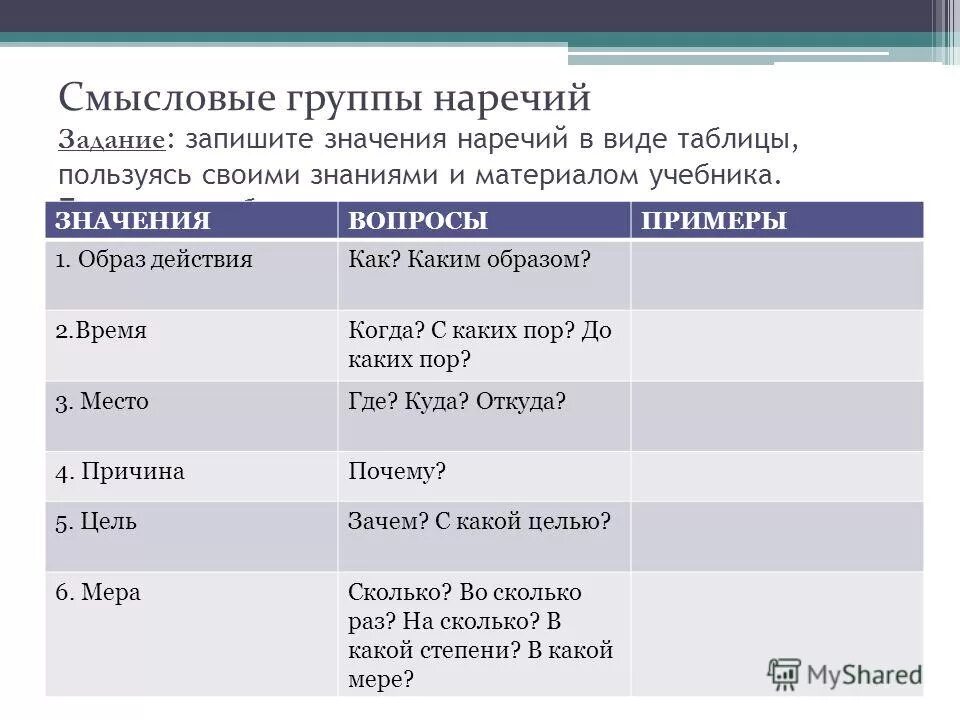 Сызнова наречие. Смысловые группы наречий. Группы наречий таблица. Наречие Смысловые группы наречий. Смысловые группы наречий 7 класс таблица.